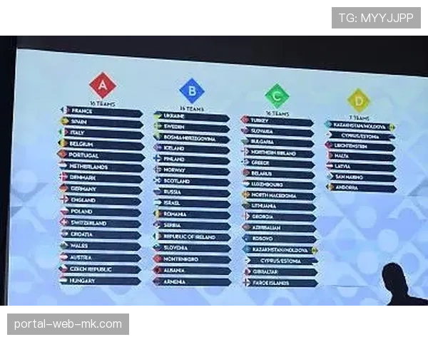 国际冰联世锦赛分组揭晓，加拿大、美国、瑞典同处死亡之组